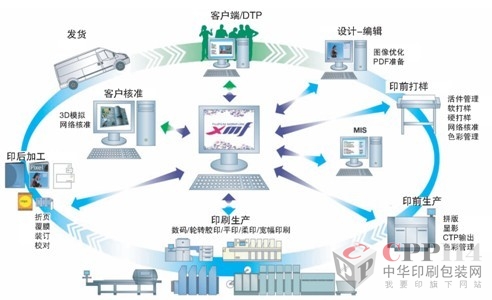 富士膠片新一代跨設(shè)備工作流程“XMF”喜獲“2012年日本優(yōu)良設(shè)計大獎”